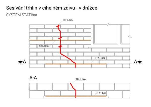 Sešívání trhlin v cihelném zdivu v drážce