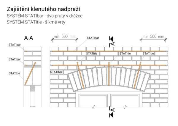 Zajištění klenutého nadpraží