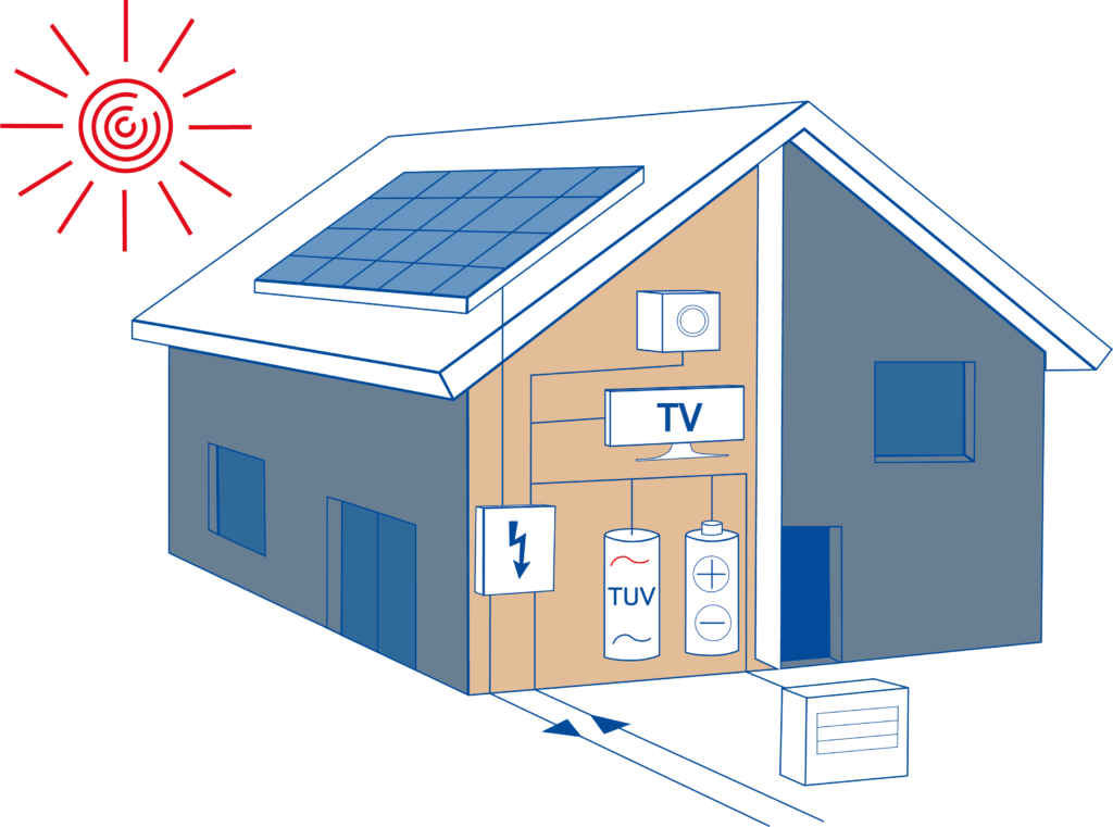 FVE - fotovoltaika schema